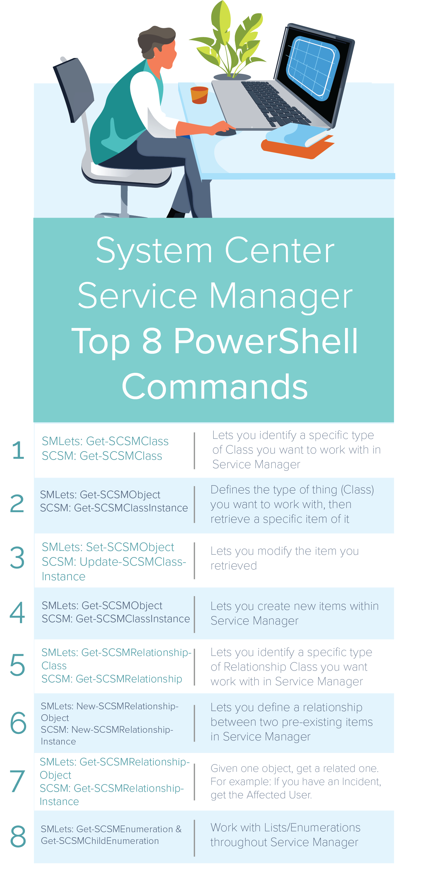 Definitive Service Manager Powershell: Part 1 Top 8 Powershell 15 Cmd