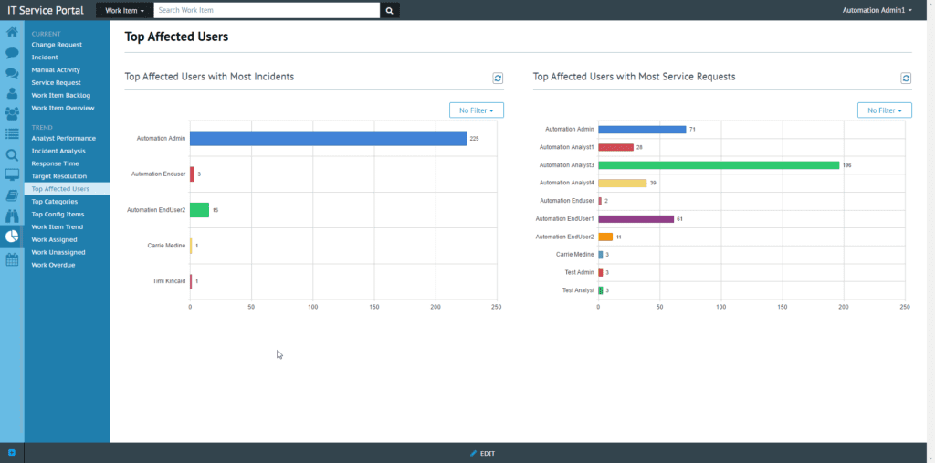 App - Analytics 5 Affected Users