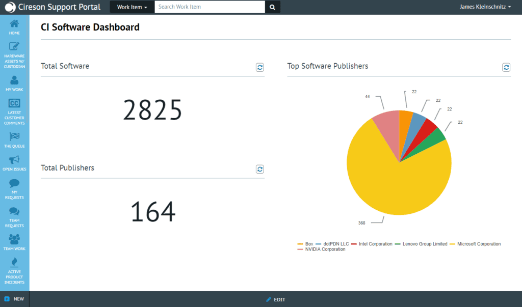 App - CMDB Portal for Microsoft Service Manager 4 CMDB Portal SoftwareDashboard 2