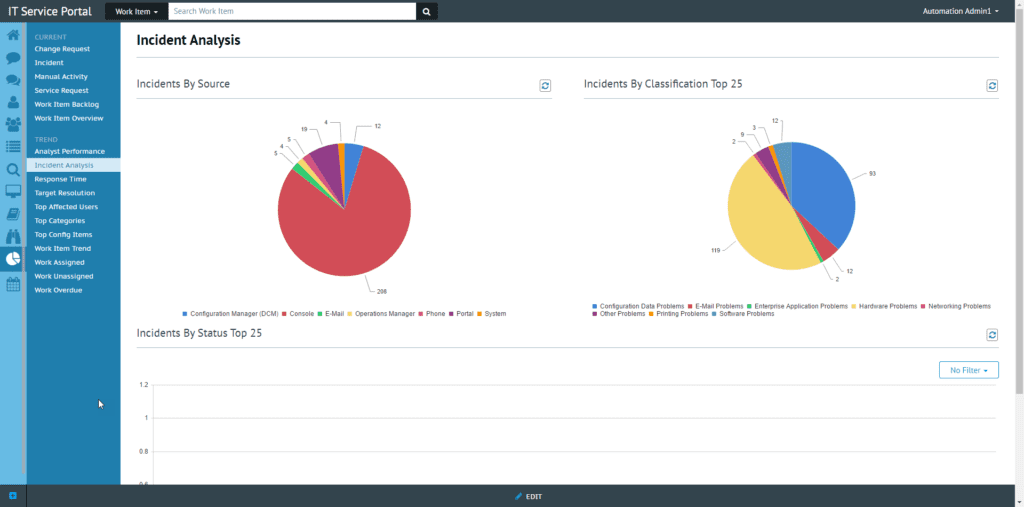 App - Analytics 6 Incident Analysis