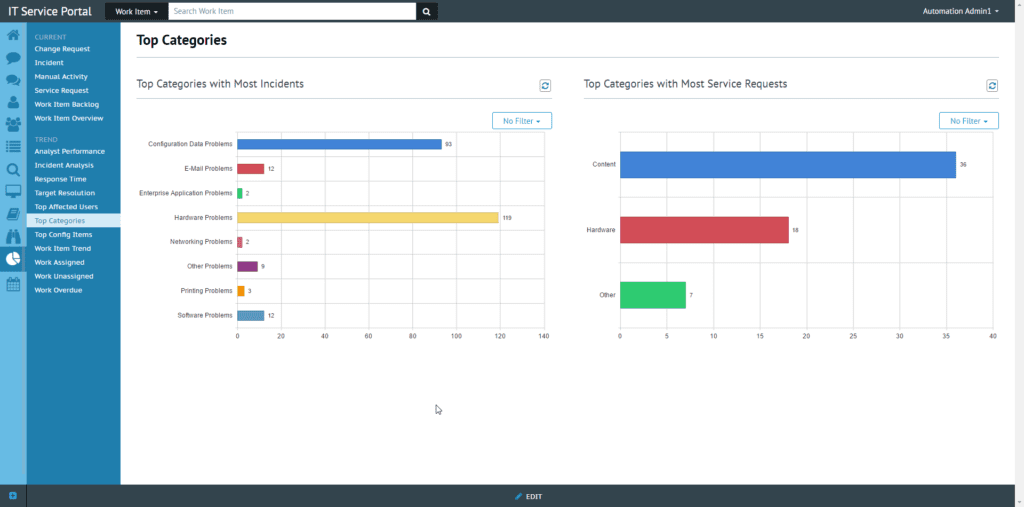 App - Analytics 4 Analytics Top Categories App Image