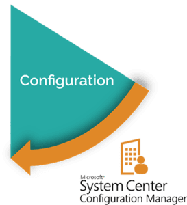Configuration
