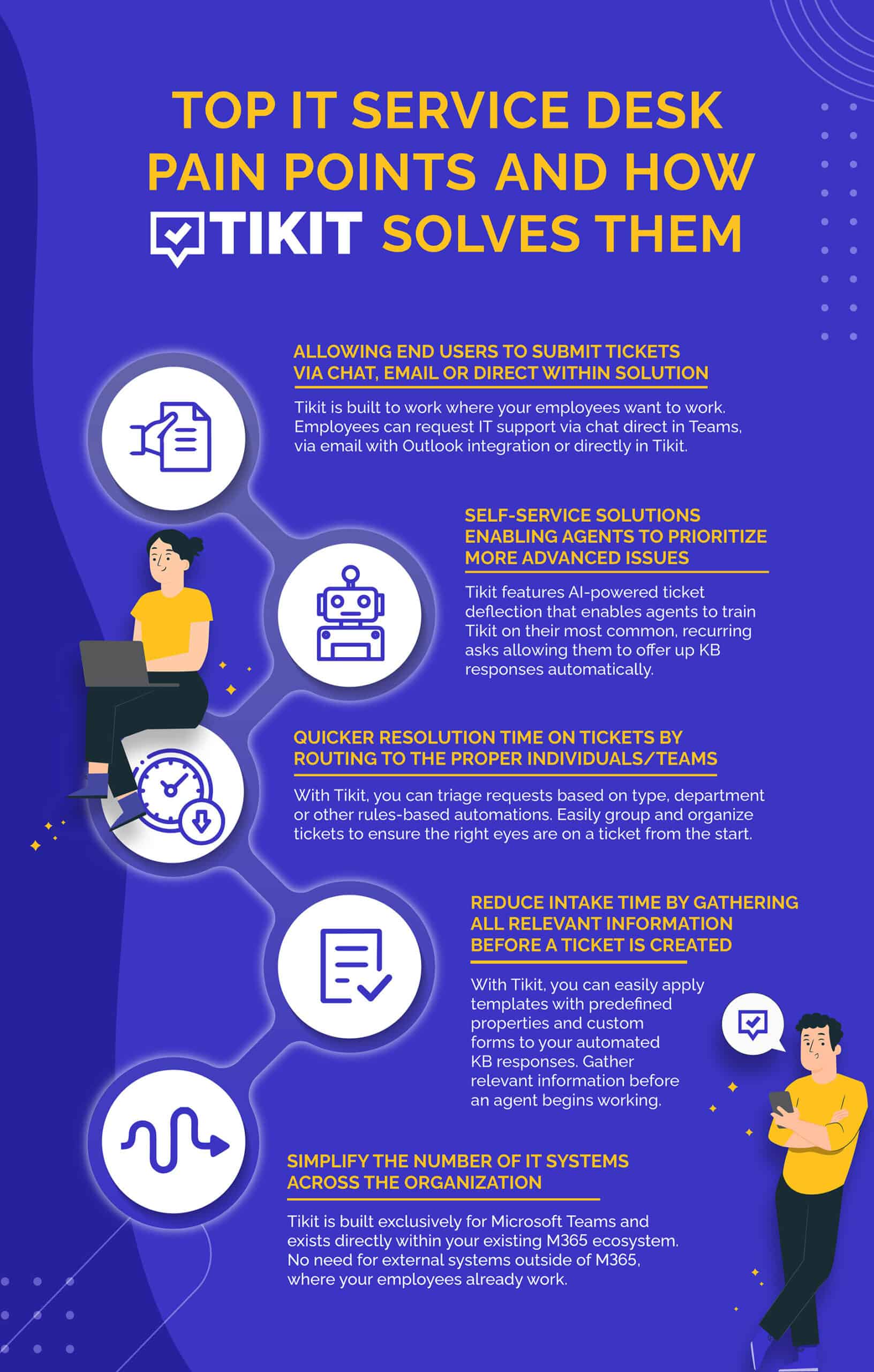 Top IT Service Desk PainPoints and How Tikit Solves Them scaled 1