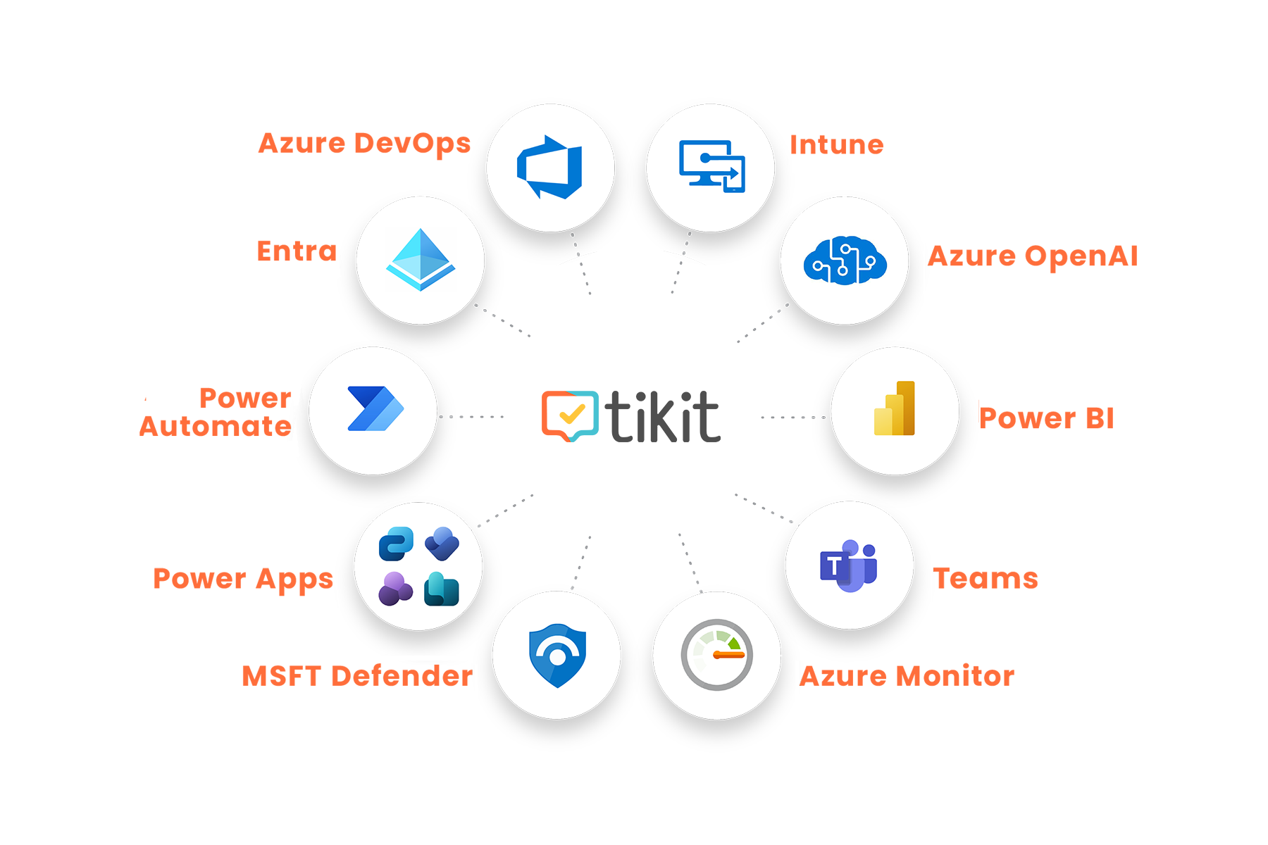 Tikit Microsoft Integrations