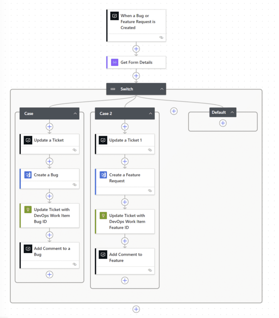 Integrations 11 DevOps Integration with Tikit