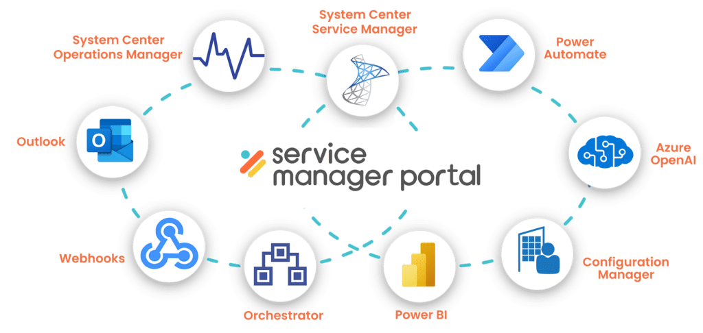 Integrations 2 SMP Integration Graphic2