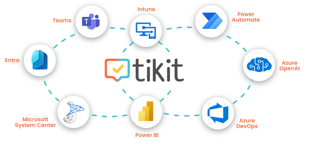 The Best Marketing Ticketing System for Microsoft Teams Users 1 Tikit Integration Graphic 1
