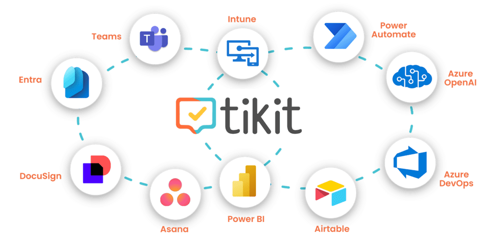 Integrations 2 Tikit Integration Graphic v2