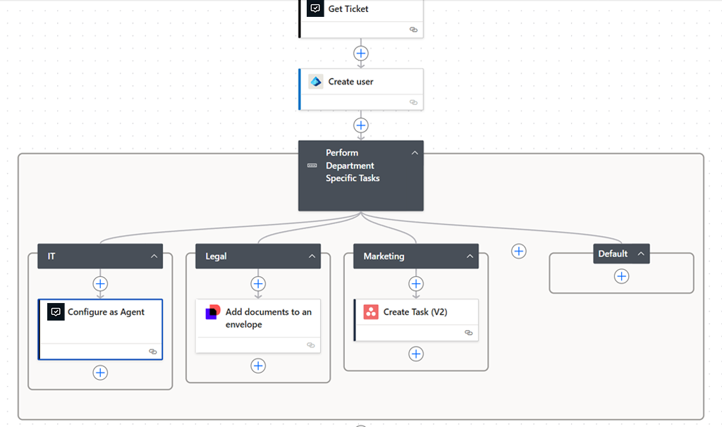 Integrations 3 Tikti PowerAutomateIntegration