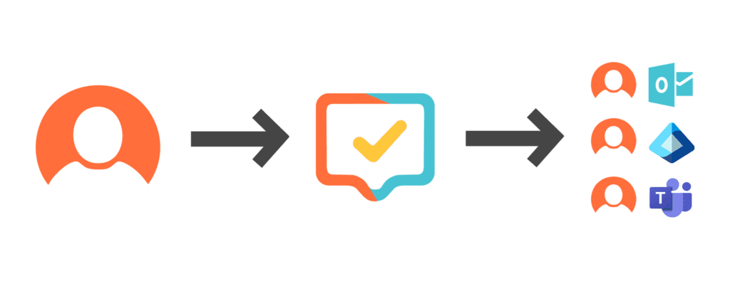 DevOps 6 DevOpsMultiDepartment Streamline