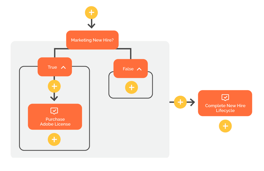 DevOps 6 Dynamically Add Task