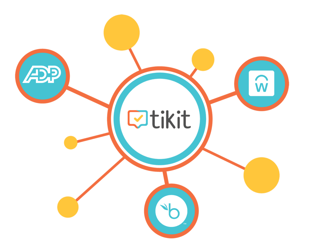 Human Resources 7 HR Integrations