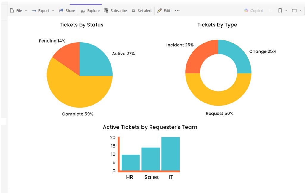 DevOps 8 Marketing MultiDepartment DevOpsManagement InsightsChart