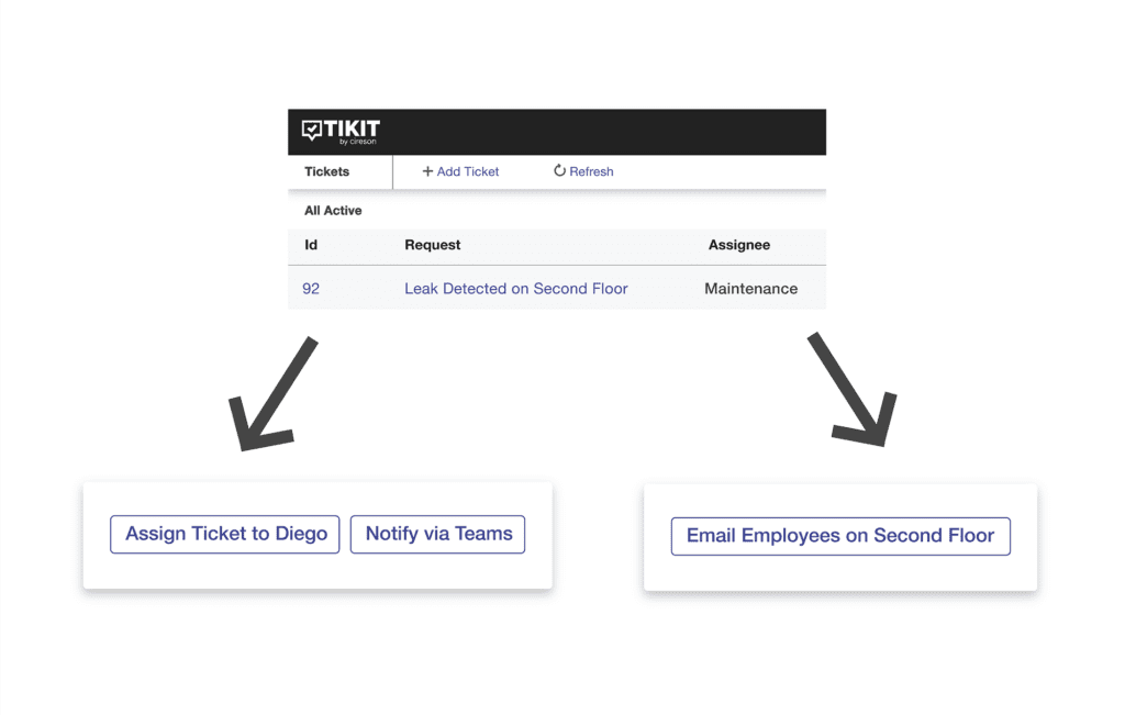 Marketing MultiDepartment Optimize and Prioritize
