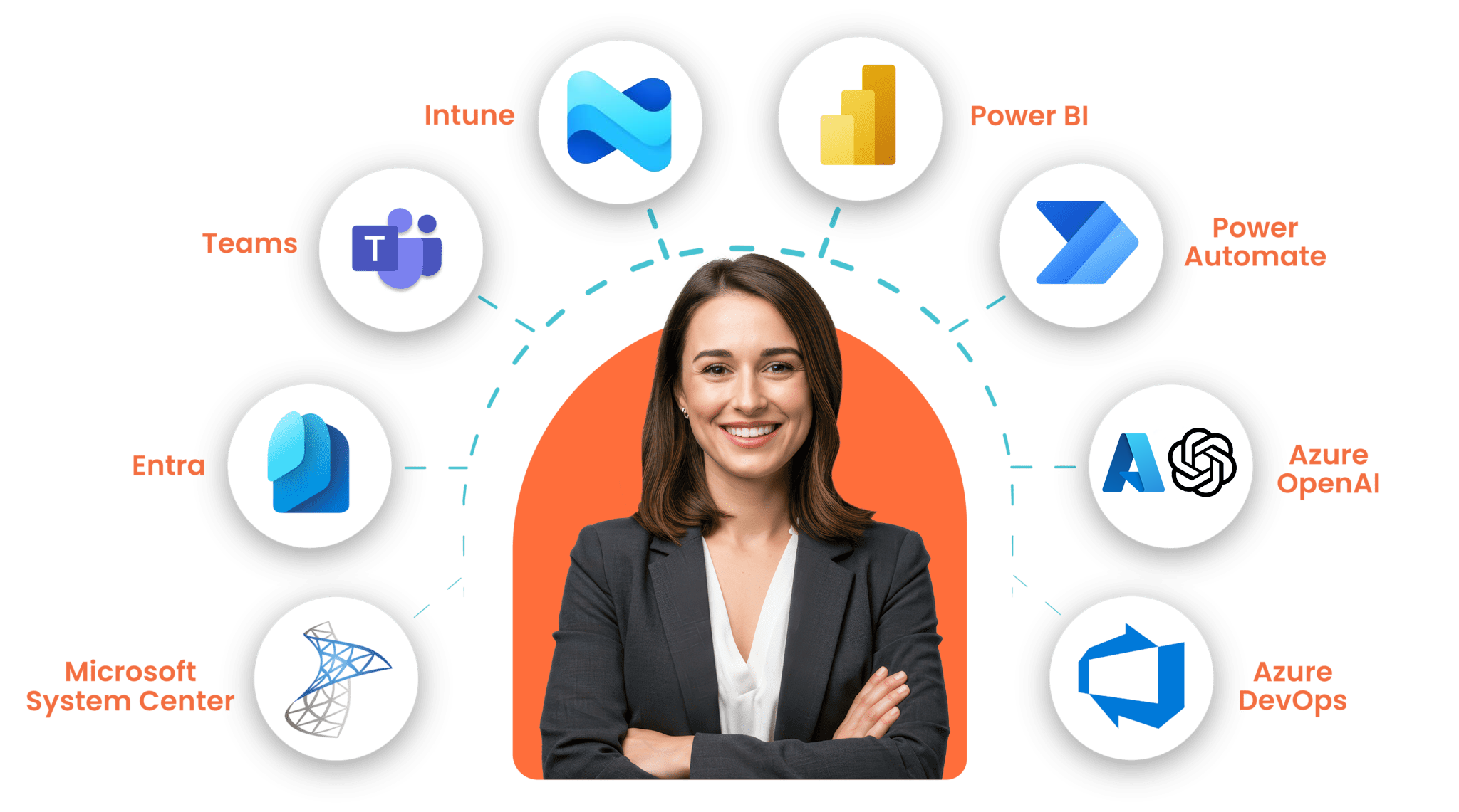 EcoSystem Graphic