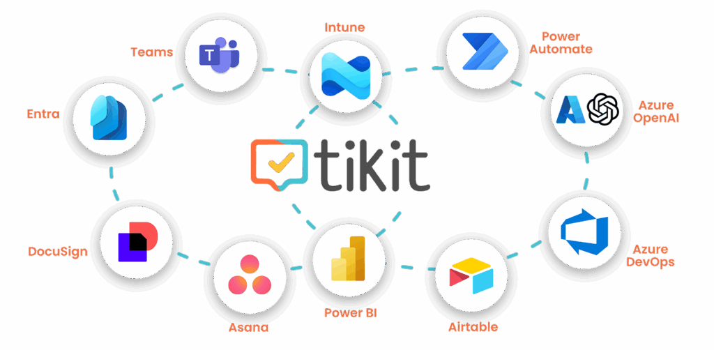 Integrations 2 Tikit Integration Graphic