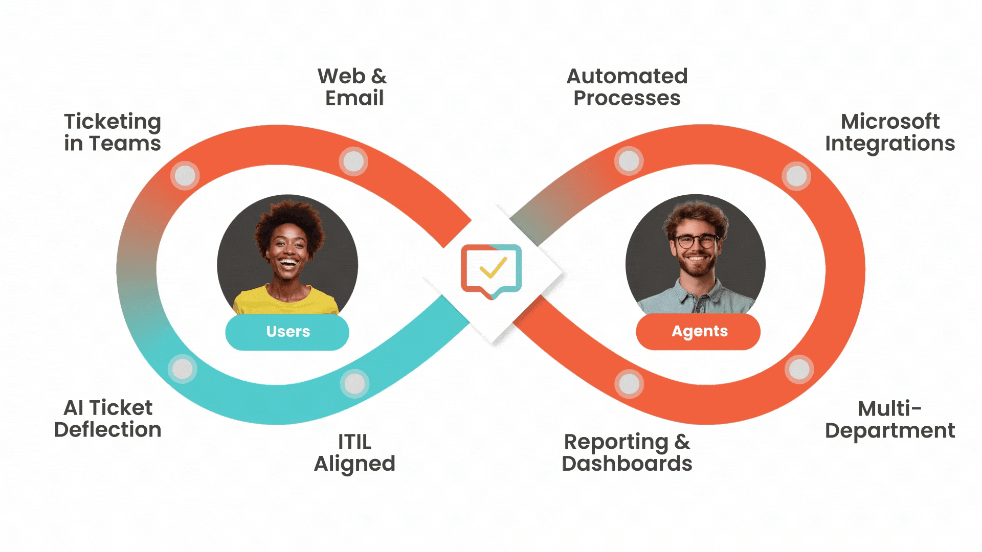 LOOP Updated With Static Texts and Dots