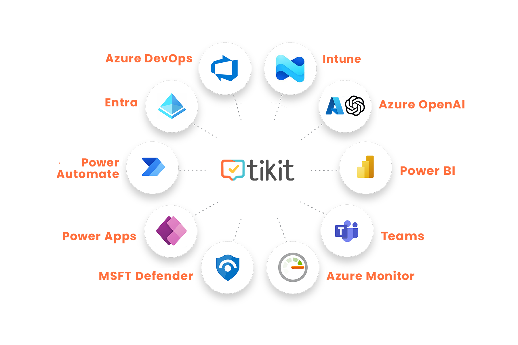 Tikit Microsoft Integrations 26