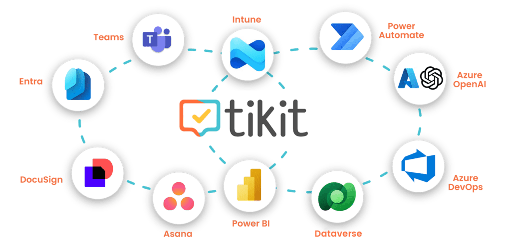 Tikit Integration Graphic asset management