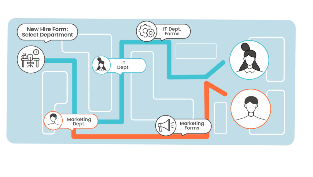 Introducing Custom Properties and Multi-Turn Cards