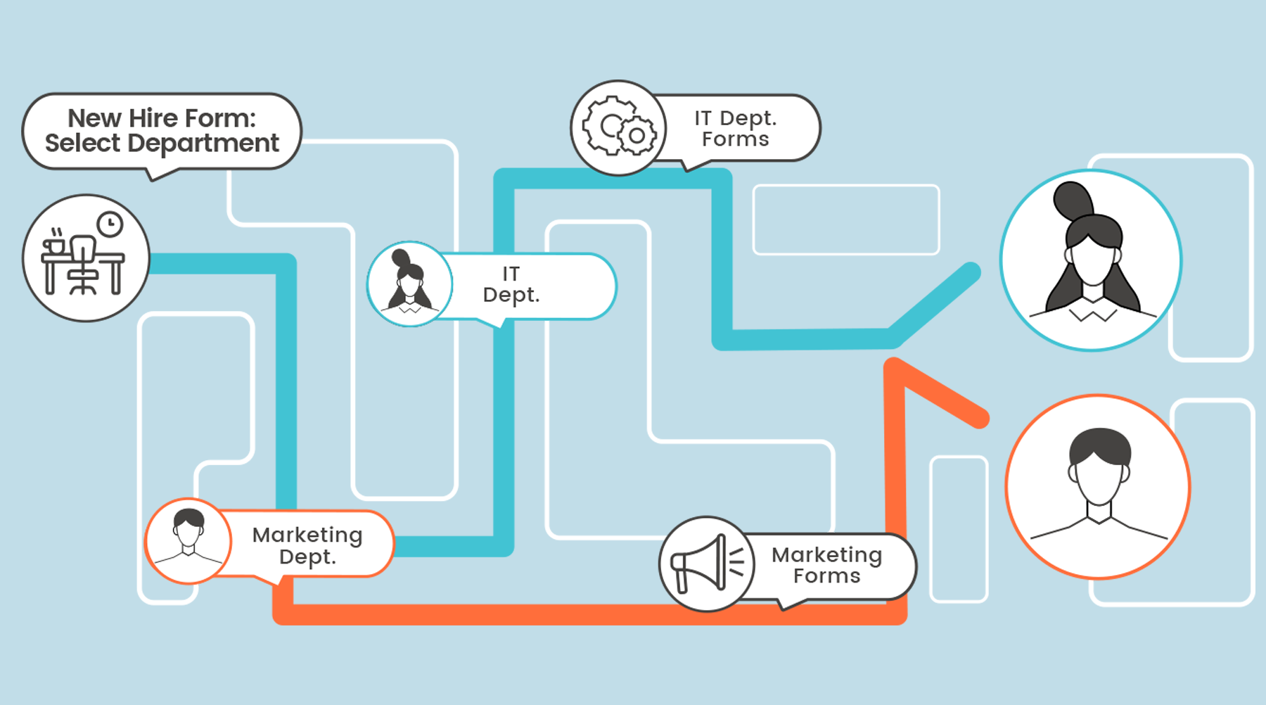 Tikit's multi-turn cards allow you to feed dynamic forms based on what users fill in