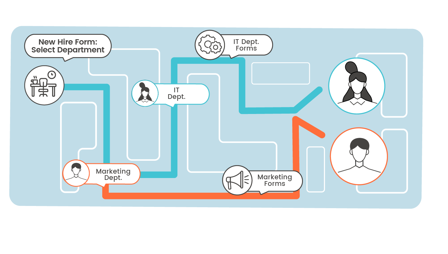Tikit's multi-turn cards allow you to feed dynamic forms based on what users fill in