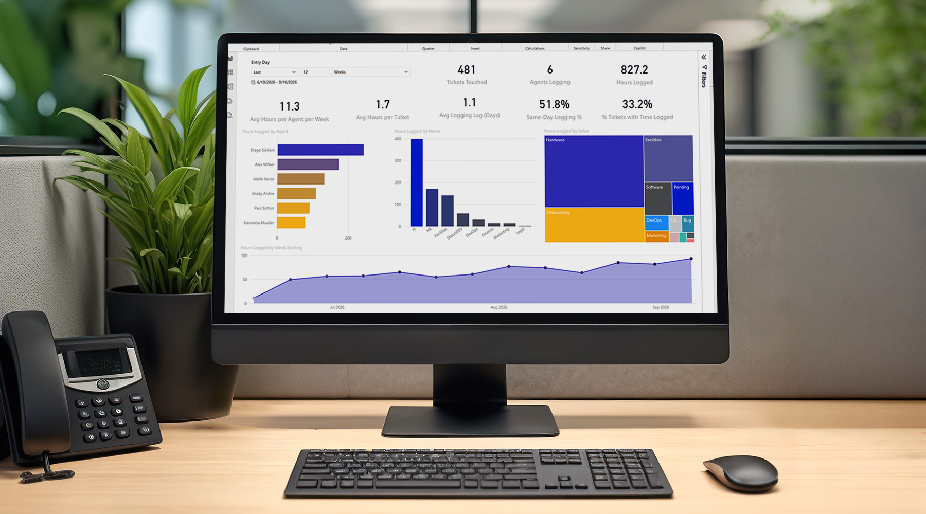 Tikit Time Tracking for agent ticket time and Power BI reporting
